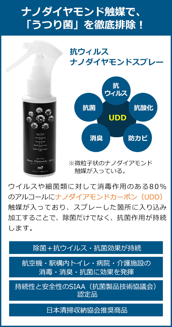 抗ウイルス ナノダイヤモンドスプレーはウイルスや細菌類に対して消毒や殺菌作用のある80%のアルコールにナノダイアモンドカーボン(UDD)触媒が入っており、スプレーした箇所に入り込み加工することで、除菌・殺菌だけでなく、抗菌作用が持続します。