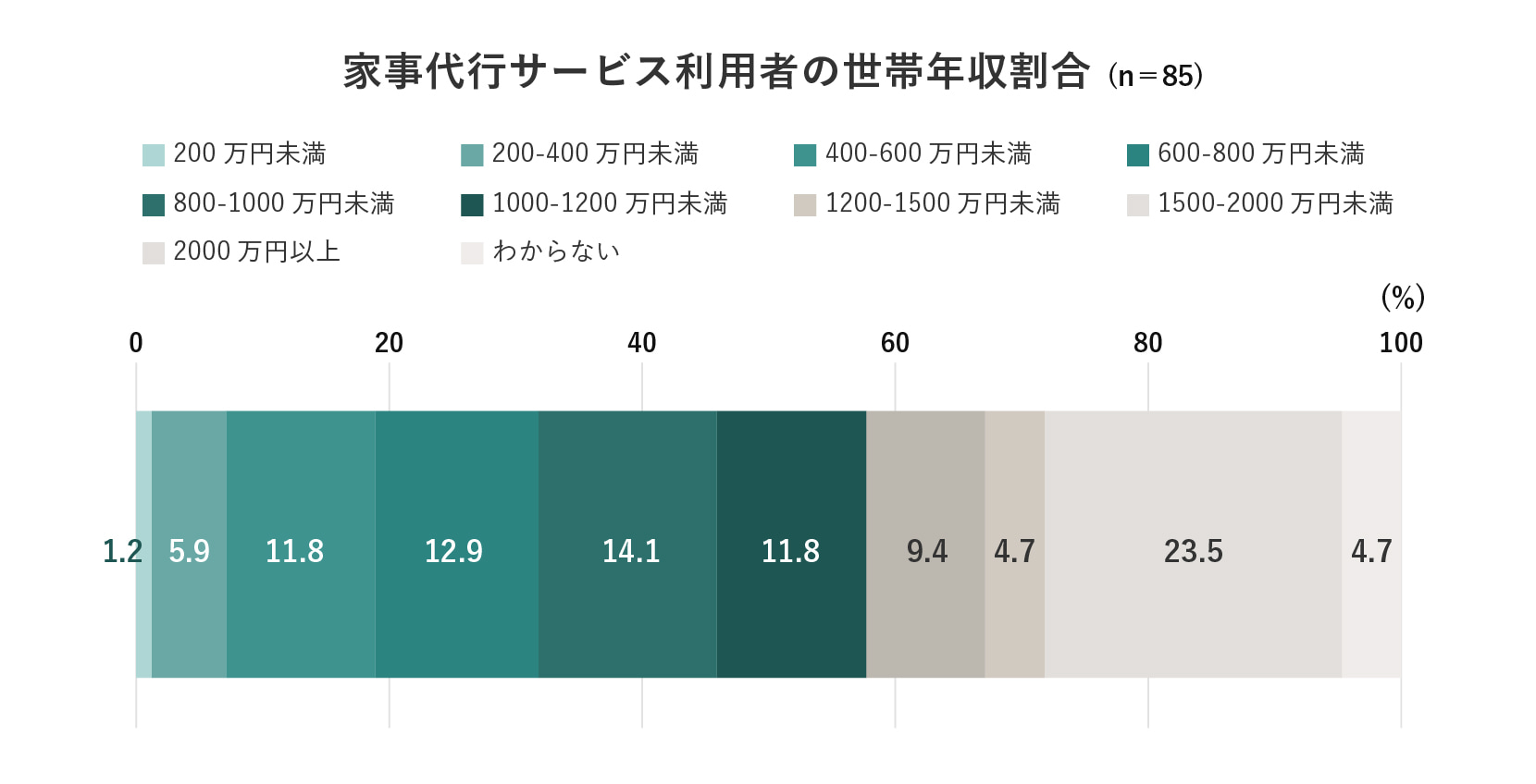 アウトソースで解決！家事代行サービスを利用する