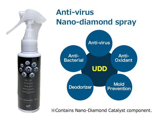 Anti-virus Nano-diamond spray ※Contains Nano-Diamond Catalyst component.